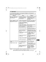 Предварительный просмотр 49 страницы Omron CompAIR NE-C801KD Instruction Manual