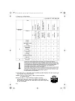 Предварительный просмотр 74 страницы Omron CompAIR NE-C801KD Instruction Manual