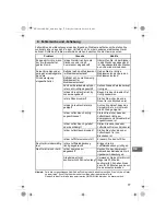 Предварительный просмотр 77 страницы Omron CompAIR NE-C801KD Instruction Manual