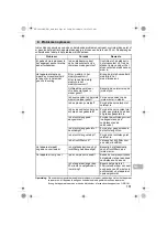 Предварительный просмотр 161 страницы Omron CompAIR NE-C801KD Instruction Manual