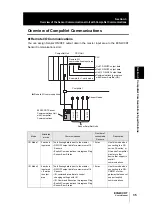Предварительный просмотр 37 страницы Omron CompoNetT E3NW-CRT User Manual