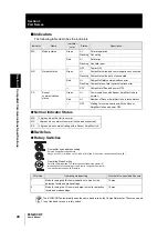 Preview for 42 page of Omron CompoNetT E3NW-CRT User Manual