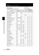 Preview for 48 page of Omron CompoNetT E3NW-CRT User Manual