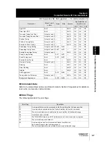 Предварительный просмотр 49 страницы Omron CompoNetT E3NW-CRT User Manual