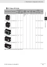 Preview for 49 page of Omron CP1E-E**D Series User Manual