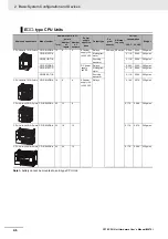 Preview for 50 page of Omron CP1E-E**D Series User Manual