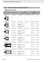 Предварительный просмотр 58 страницы Omron CP1E-E**D Series User Manual