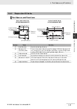 Preview for 97 page of Omron CP1E-E**D Series User Manual