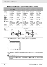 Preview for 102 page of Omron CP1E-E**D Series User Manual