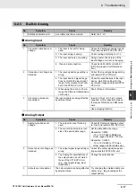 Preview for 159 page of Omron CP1E-E**D Series User Manual