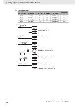 Preview for 180 page of Omron CP1E-E**D Series User Manual