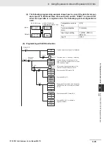 Предварительный просмотр 233 страницы Omron CP1E-E**D Series User Manual