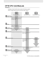 Предварительный просмотр 7 страницы Omron CP1E-E10DT-A User Manual