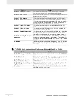 Preview for 9 page of Omron CP1E-E10DT-A User Manual