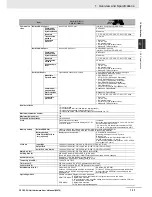 Preview for 42 page of Omron CP1E-E10DT-A User Manual