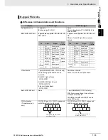 Preview for 46 page of Omron CP1E-E10DT-A User Manual