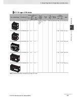 Preview for 52 page of Omron CP1E-E10DT-A User Manual