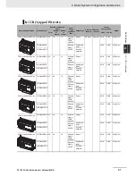 Preview for 54 page of Omron CP1E-E10DT-A User Manual