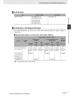 Preview for 58 page of Omron CP1E-E10DT-A User Manual