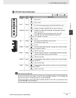 Preview for 76 page of Omron CP1E-E10DT-A User Manual