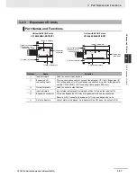 Preview for 94 page of Omron CP1E-E10DT-A User Manual