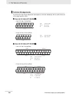 Preview for 95 page of Omron CP1E-E10DT-A User Manual