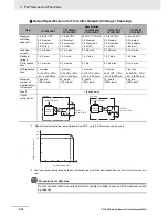 Preview for 99 page of Omron CP1E-E10DT-A User Manual