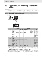 Preview for 101 page of Omron CP1E-E10DT-A User Manual