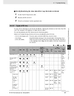 Preview for 144 page of Omron CP1E-E10DT-A User Manual