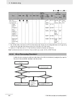 Preview for 145 page of Omron CP1E-E10DT-A User Manual