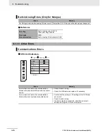 Preview for 153 page of Omron CP1E-E10DT-A User Manual