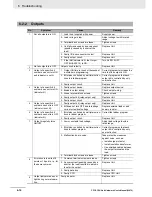 Preview for 155 page of Omron CP1E-E10DT-A User Manual