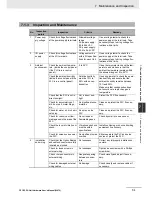 Preview for 160 page of Omron CP1E-E10DT-A User Manual