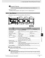 Preview for 168 page of Omron CP1E-E10DT-A User Manual