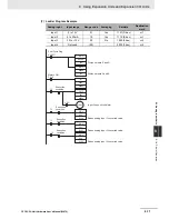 Preview for 176 page of Omron CP1E-E10DT-A User Manual