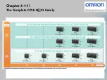 Preview for 10 page of Omron CP1E-N[]S1 Manual