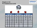 Preview for 19 page of Omron CP1E-N[]S1 Manual