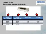 Предварительный просмотр 21 страницы Omron CP1E-N[]S1 Manual