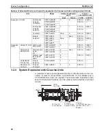 Предварительный просмотр 51 страницы Omron CP1H-CPU - 05-2006 Operation Manual