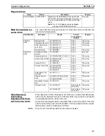 Preview for 52 page of Omron CP1H-CPU - 05-2006 Operation Manual