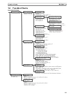 Preview for 66 page of Omron CP1H-CPU - 05-2006 Operation Manual