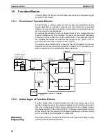 Предварительный просмотр 69 страницы Omron CP1H-CPU - 05-2006 Operation Manual