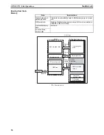 Предварительный просмотр 109 страницы Omron CP1H-CPU - 05-2006 Operation Manual