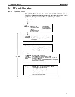 Preview for 112 page of Omron CP1H-CPU - 05-2006 Operation Manual