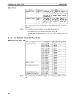 Preview for 125 page of Omron CP1H-CPU - 05-2006 Operation Manual