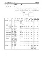 Preview for 171 page of Omron CP1H-CPU - 05-2006 Operation Manual