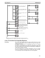 Preview for 202 page of Omron CP1H-CPU - 05-2006 Operation Manual