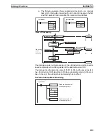 Предварительный просмотр 214 страницы Omron CP1H-CPU - 05-2006 Operation Manual