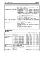 Предварительный просмотр 237 страницы Omron CP1H-CPU - 05-2006 Operation Manual