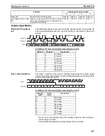 Предварительный просмотр 238 страницы Omron CP1H-CPU - 05-2006 Operation Manual